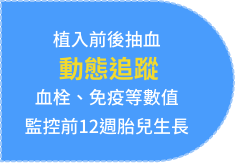 胚胎植入前后全面监控血栓、免疫等关键数值，确保胚胎顺利著床与稳定发育。