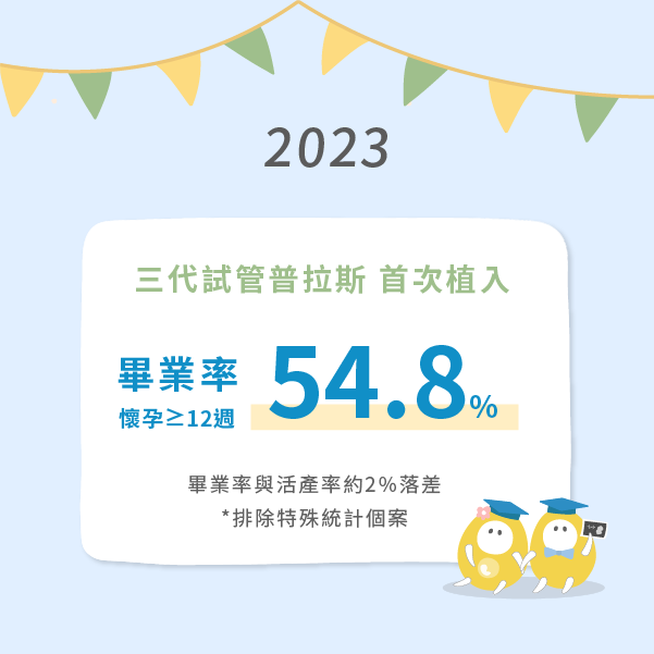 2023年送子鸟毕业率54.8%