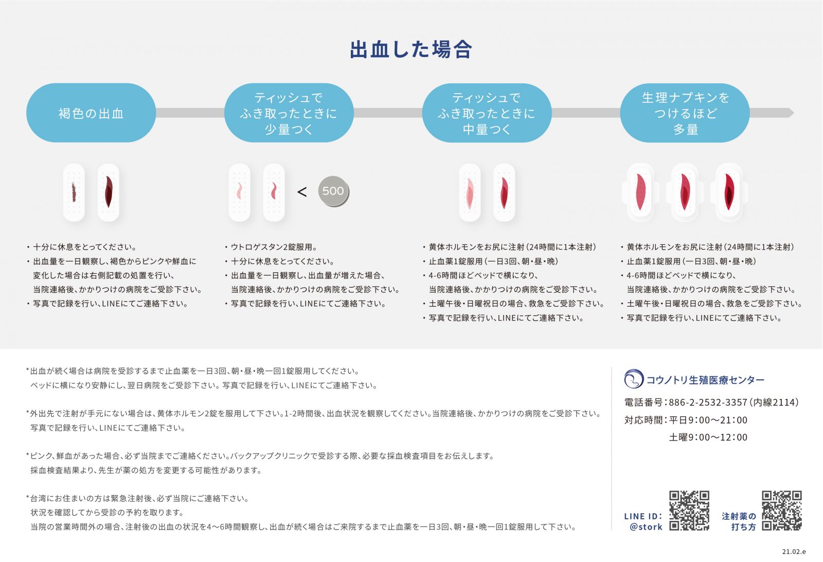 移植後の出血について